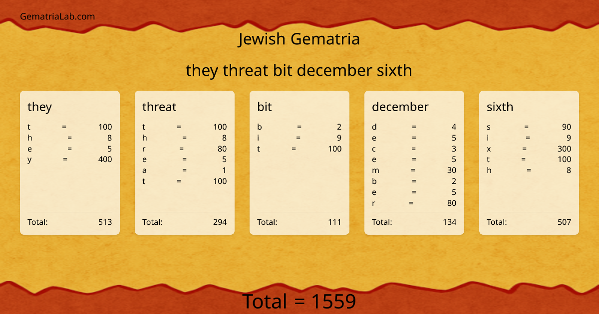 they threat bit december sixth in jewish Gematria
